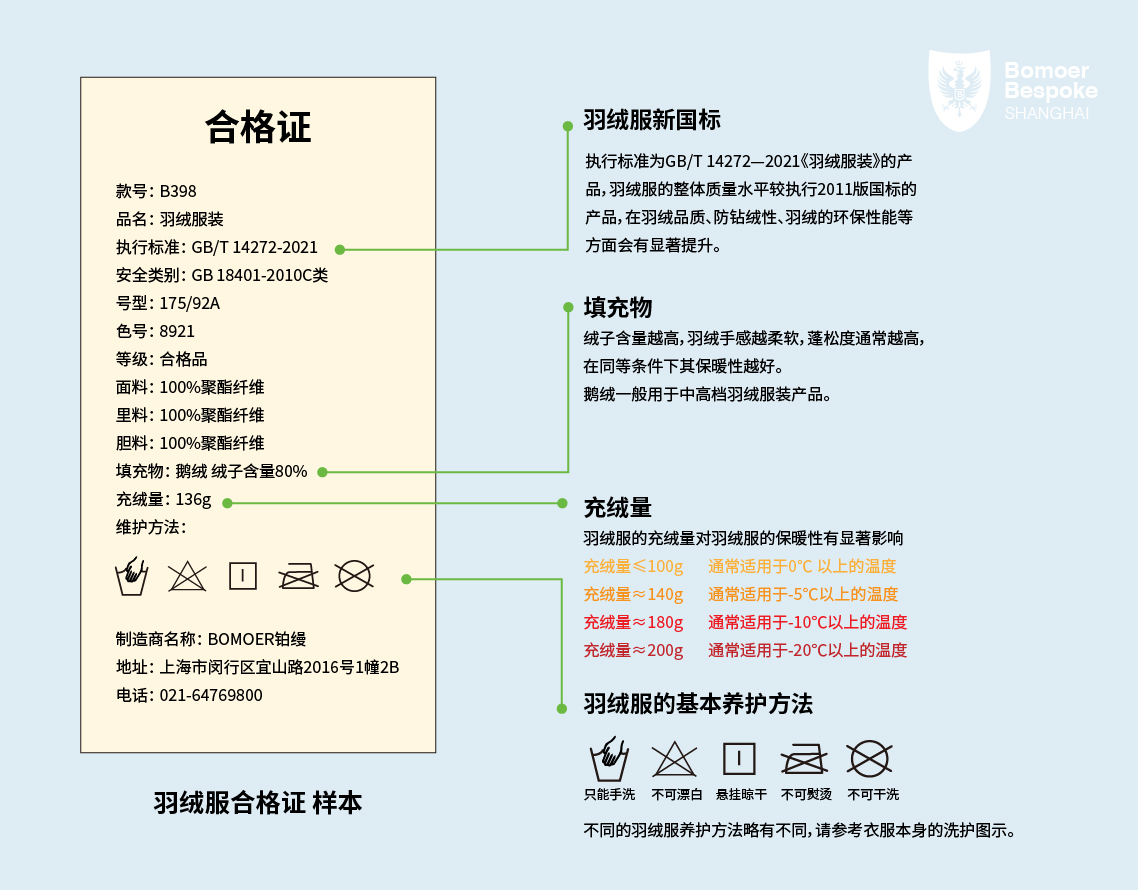 羽絨服新國標關注重點及羽絨服裝選購、保養(yǎng)指南|BOMOER鉑縵