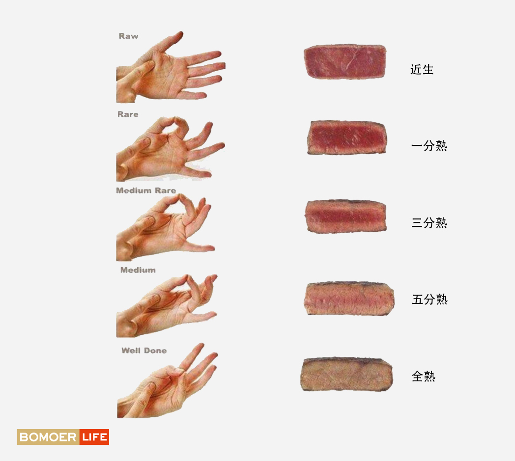 三分熟、五分熟、七分熟？ 教您如何輕松判斷牛排熟度！