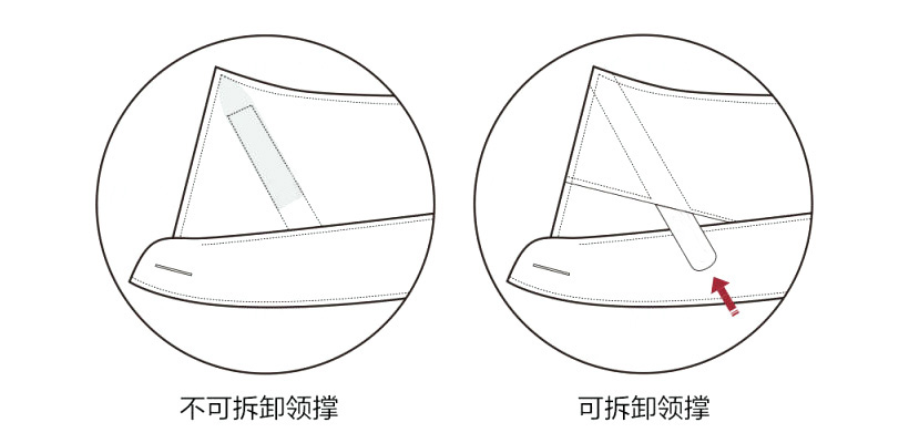 你知道穿西裝不打領(lǐng)帶，襯衫該怎么選嗎?