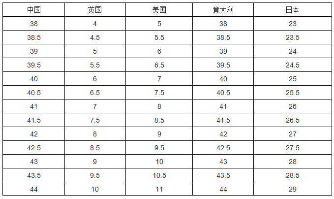 男士皮鞋尺碼對照表